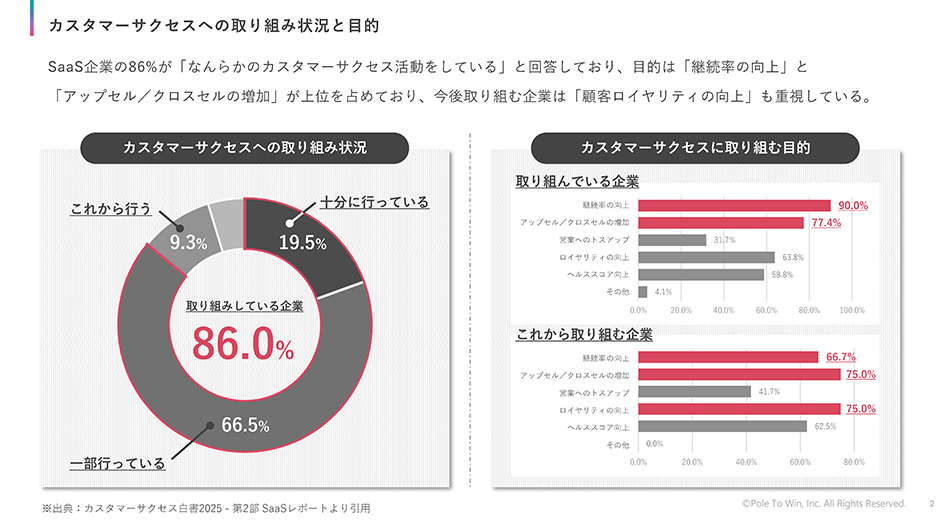 カスタマーサクセスサービス紹介資料
