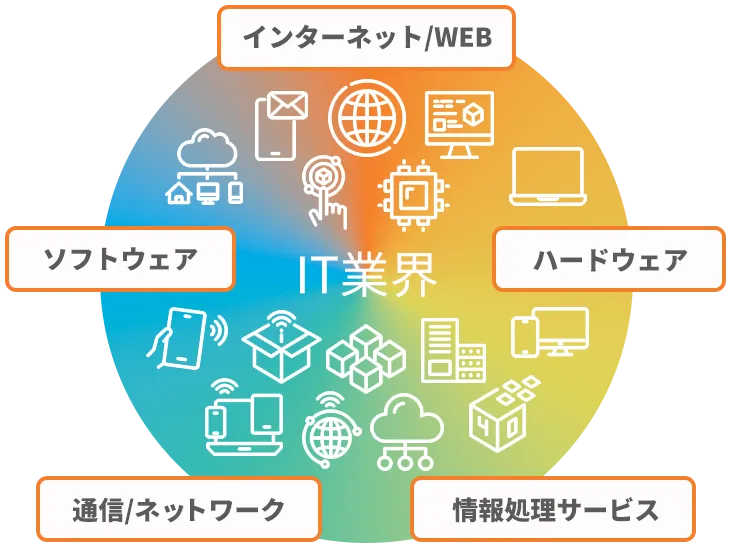 再契約率グラフ